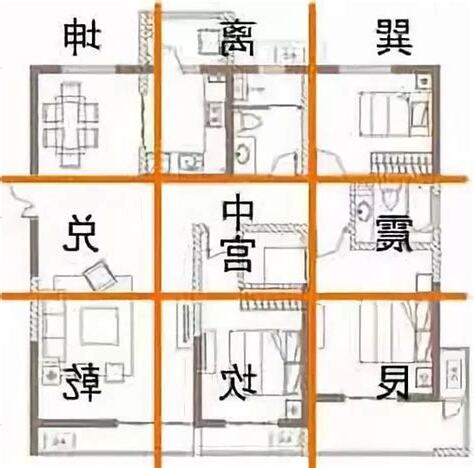 房屋 風水
